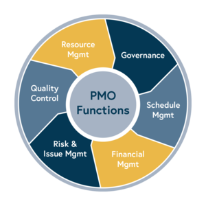 PMO Functions Chart